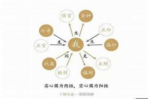 我克者為財|【我克者為財】財富之鑰：揭秘「我克者為財」的神秘法則